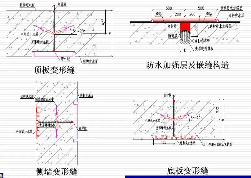 广阳变形缝防水